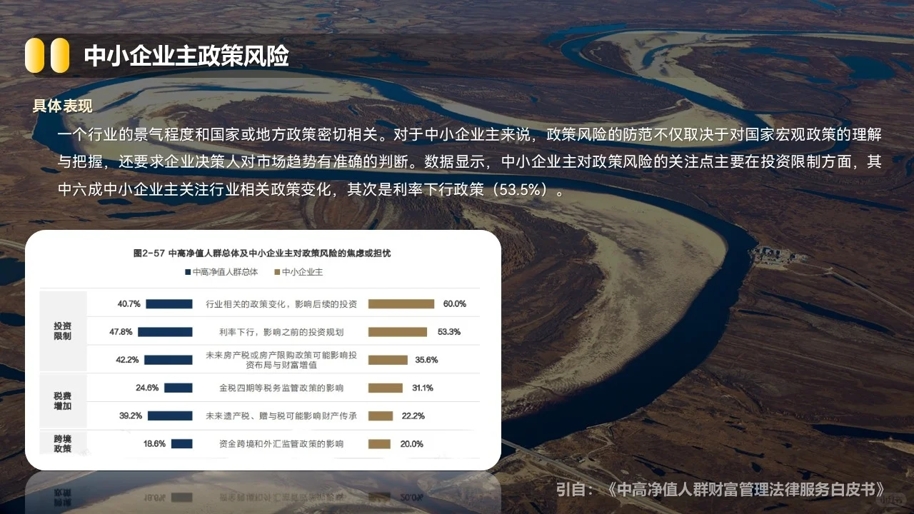 保险PPT：中小企业的多元风险……