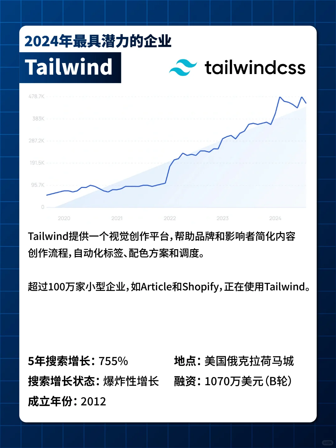 ?突破逆境?2024年全球十大初创公司盘点?