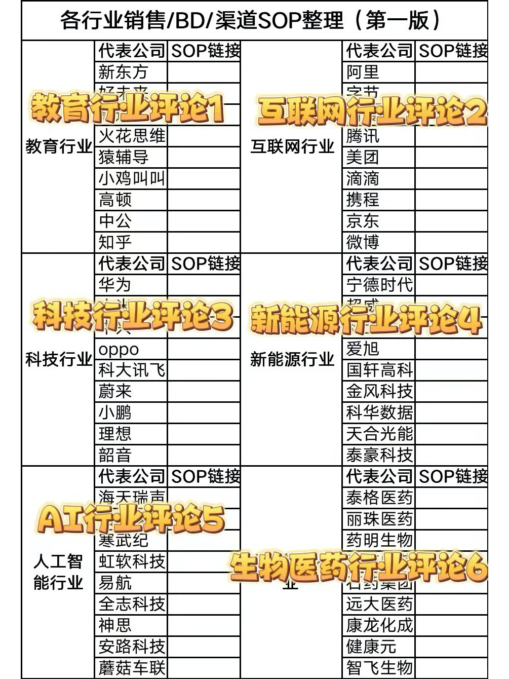 24年销售找工作要去这些朝阳行业（附资料）