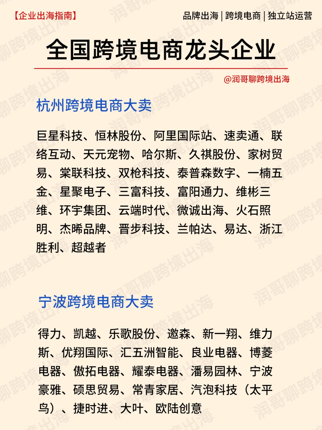 全国跨境电商龙头企业汇总
