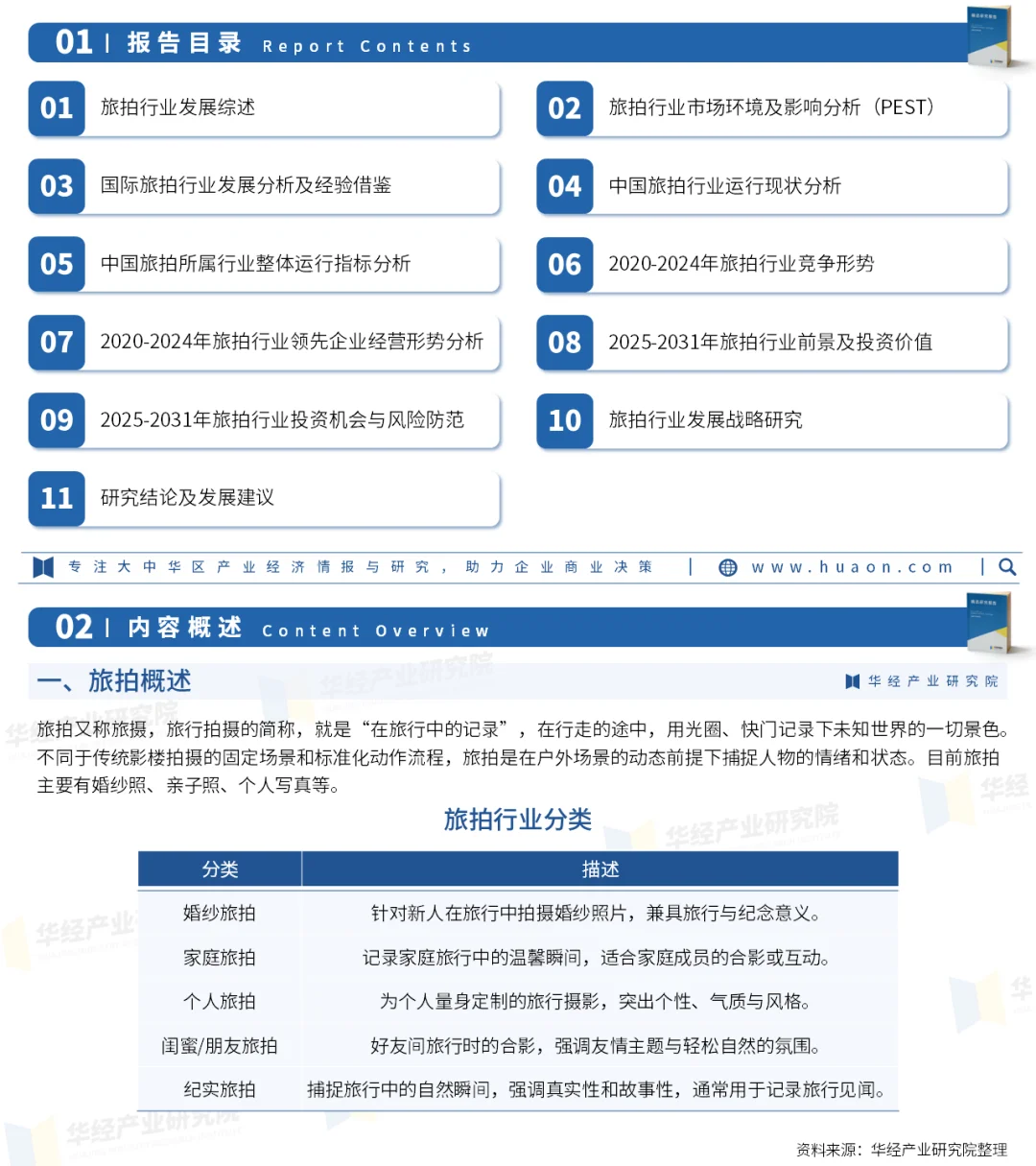 2025年中国旅拍行业重点企业及投资风险
