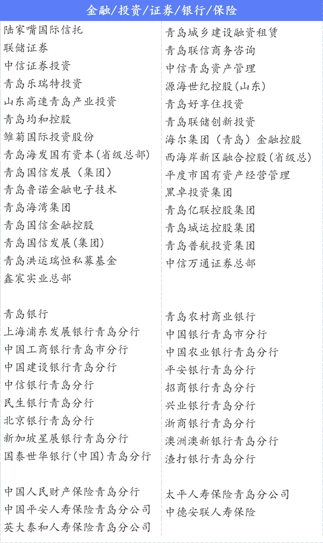青岛总部企业名单500+