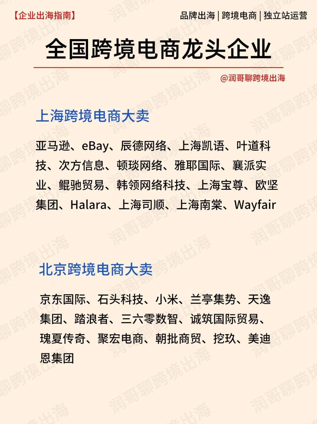 全国跨境电商龙头企业汇总