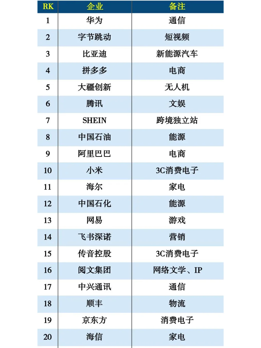 2024年出海企业TOP100名单大揭秘！?