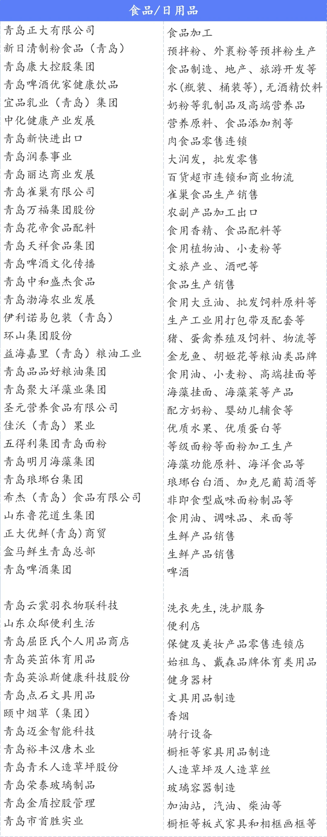 青岛总部企业名单500+