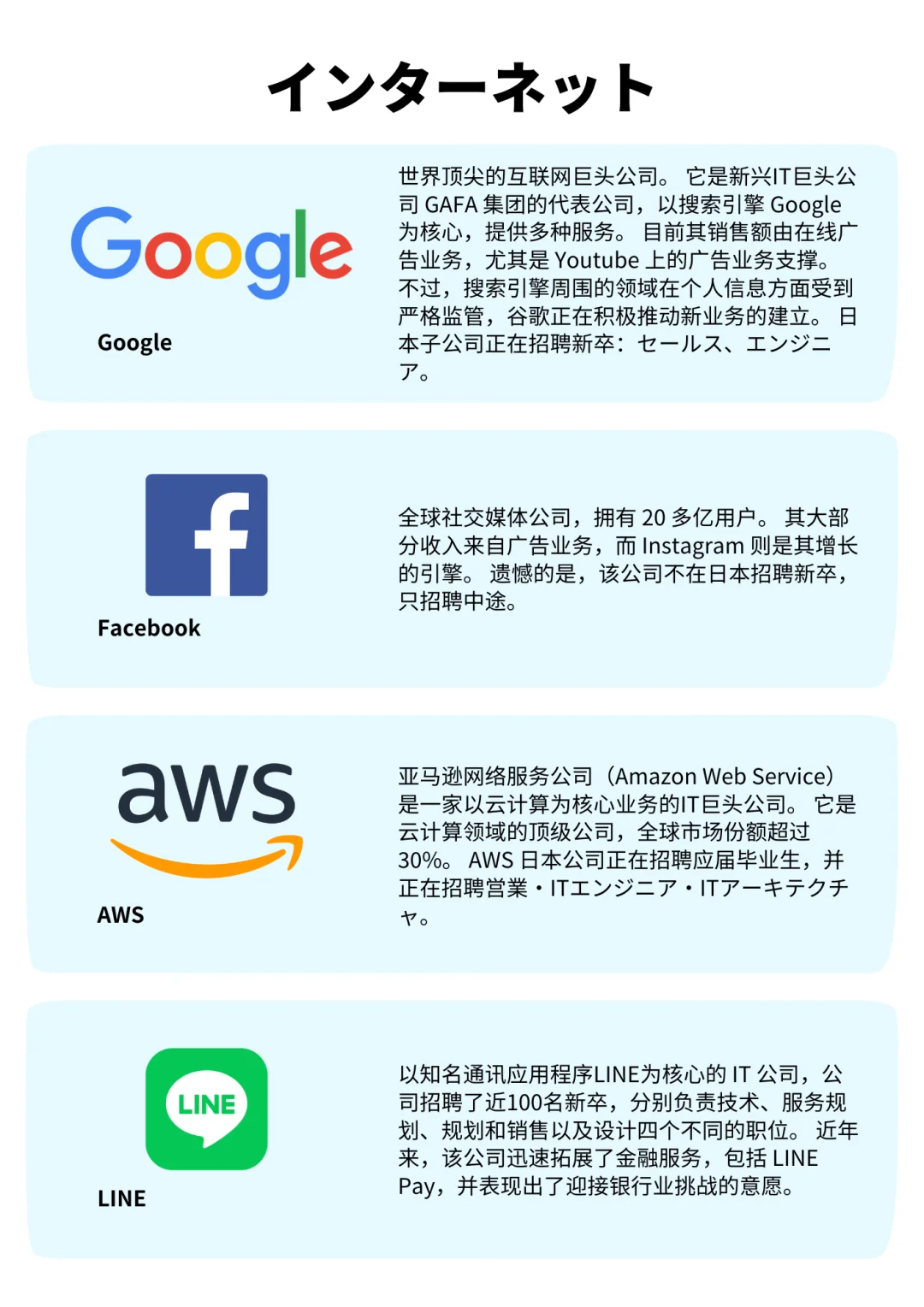 ??就活｜盘点顶尖?外资IT各行业大手企业