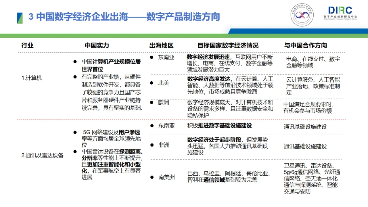 2024中国数字经济企业出海发展报告