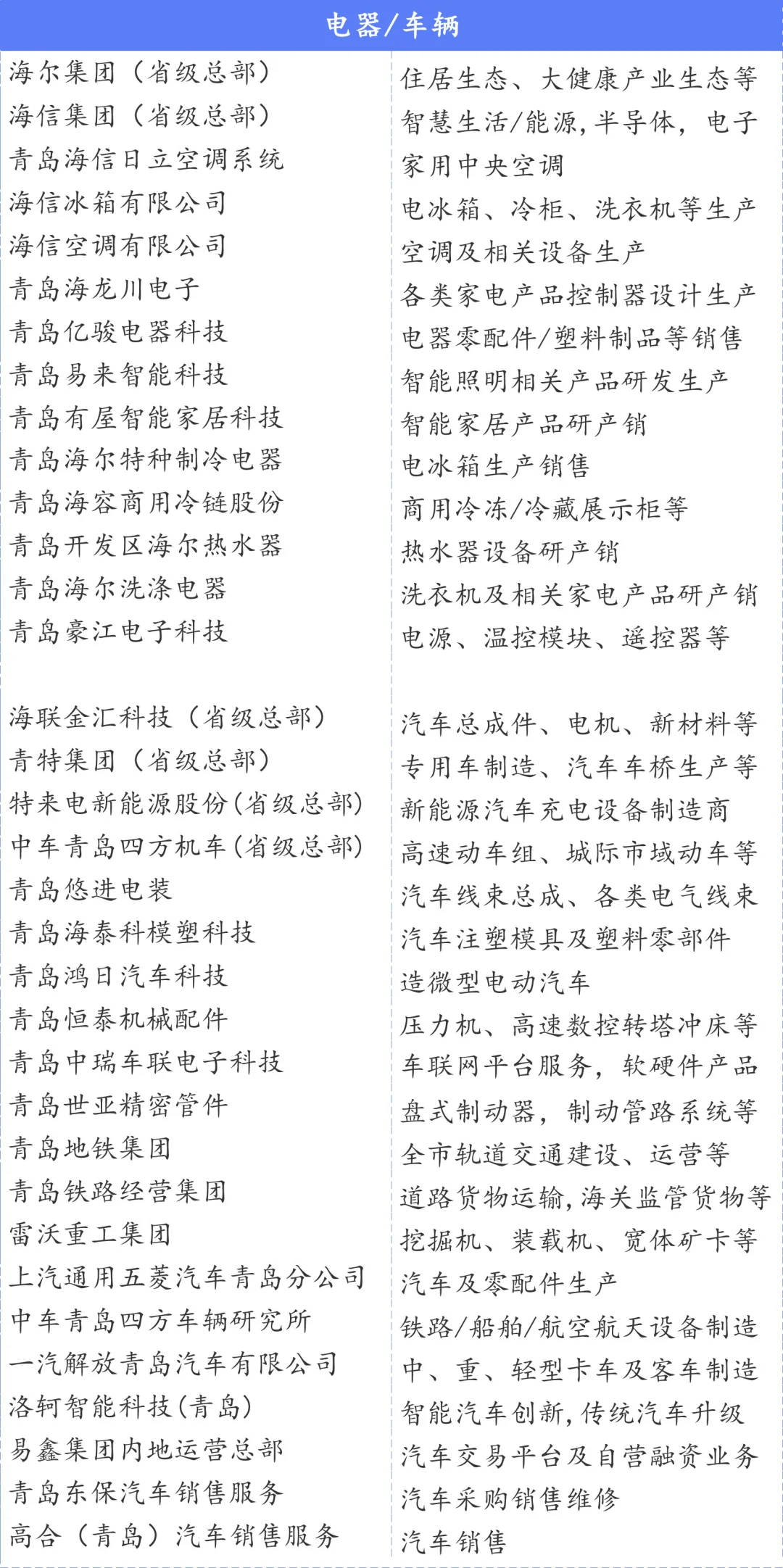 青岛总部企业名单500+