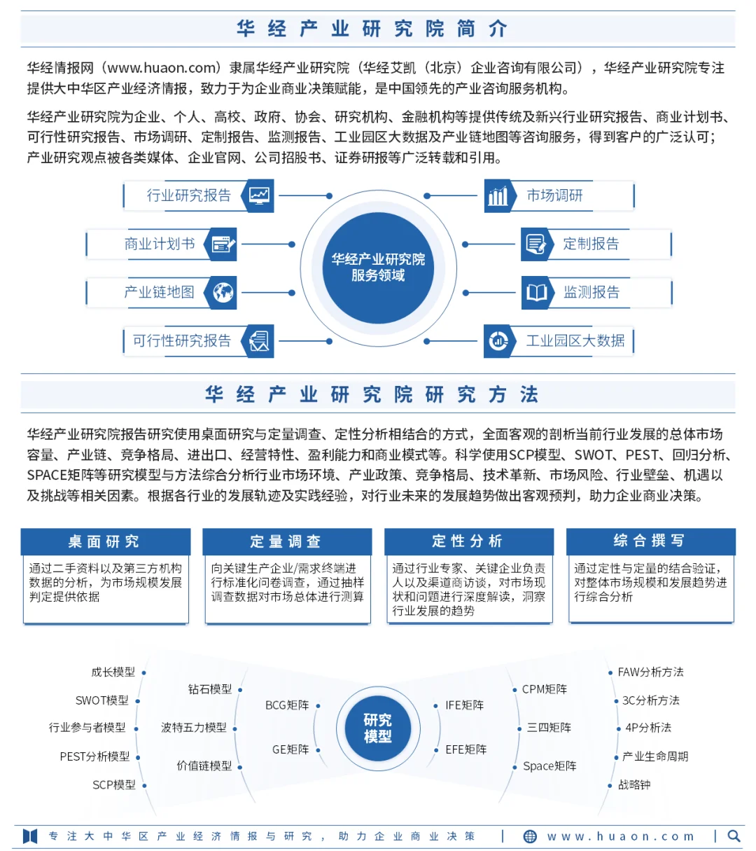 2025年中国旅拍行业重点企业及投资风险