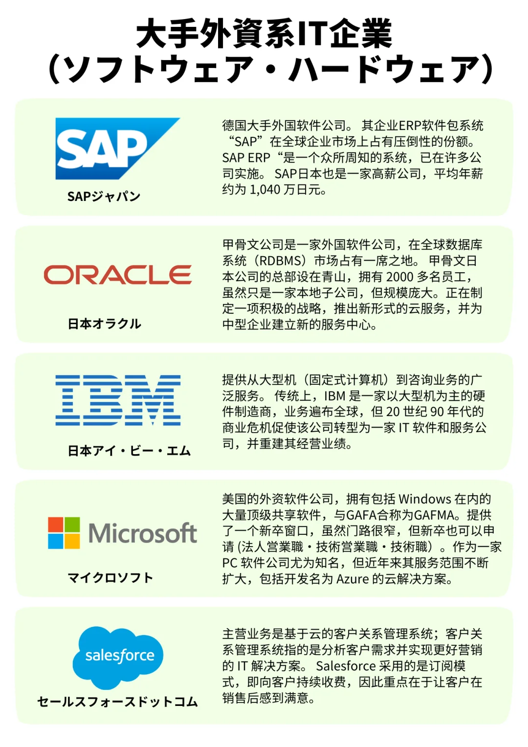 ??就活｜盘点顶尖?外资IT各行业大手企业