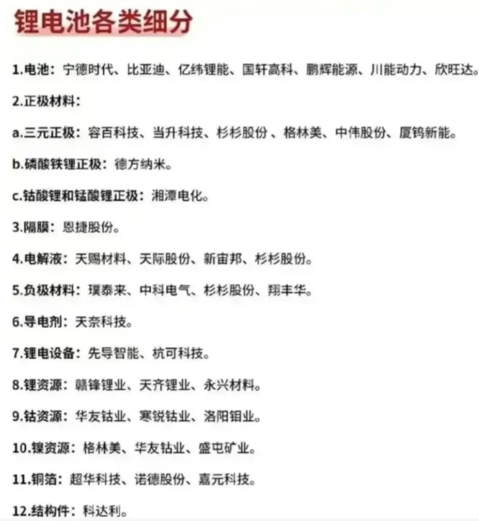 新能源就业推荐 && 上中下游产业链拆解