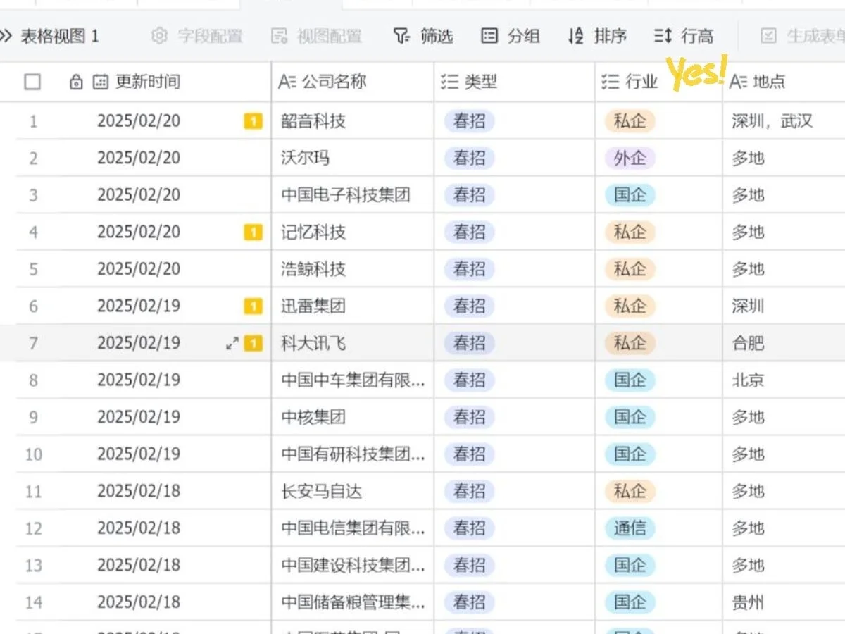 一定要去的国企——河南篇