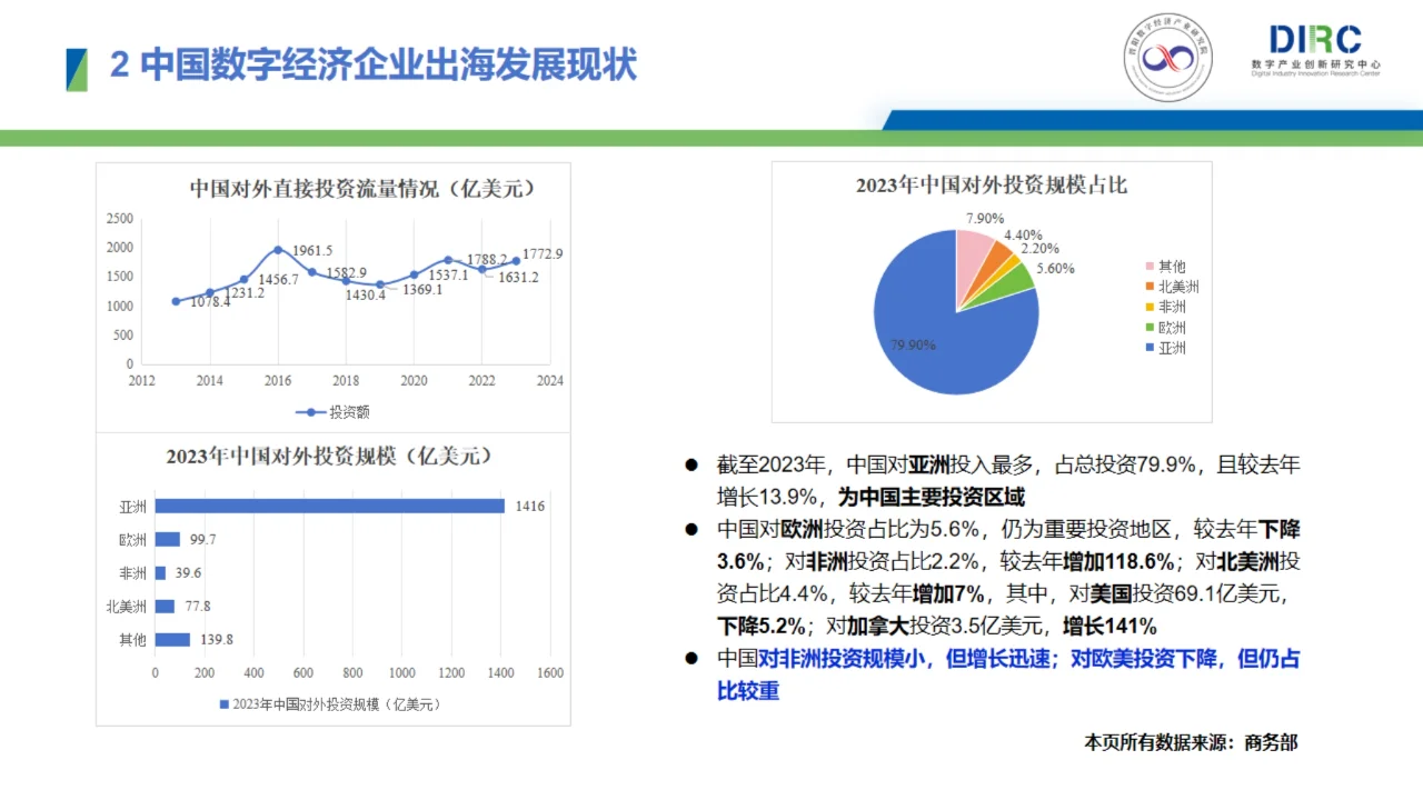 2024中国数字经济企业出海发展报告