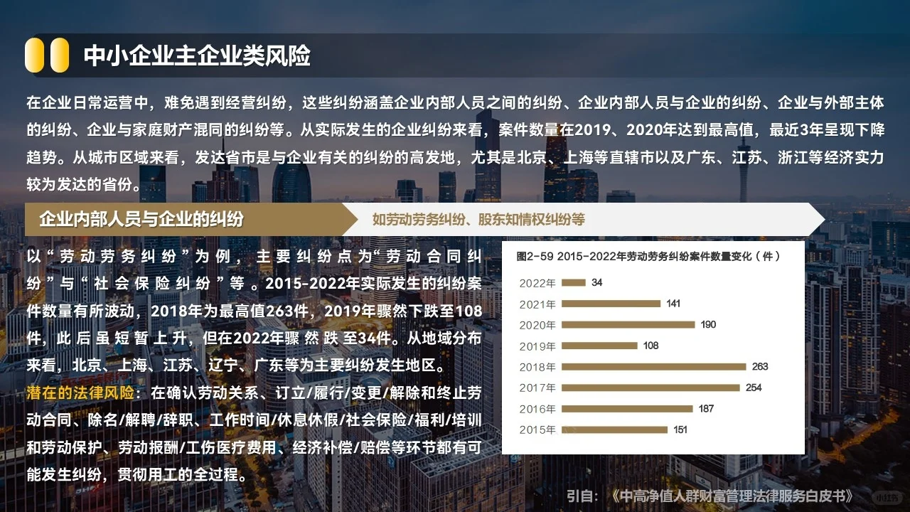 保险PPT：中小企业的多元风险……