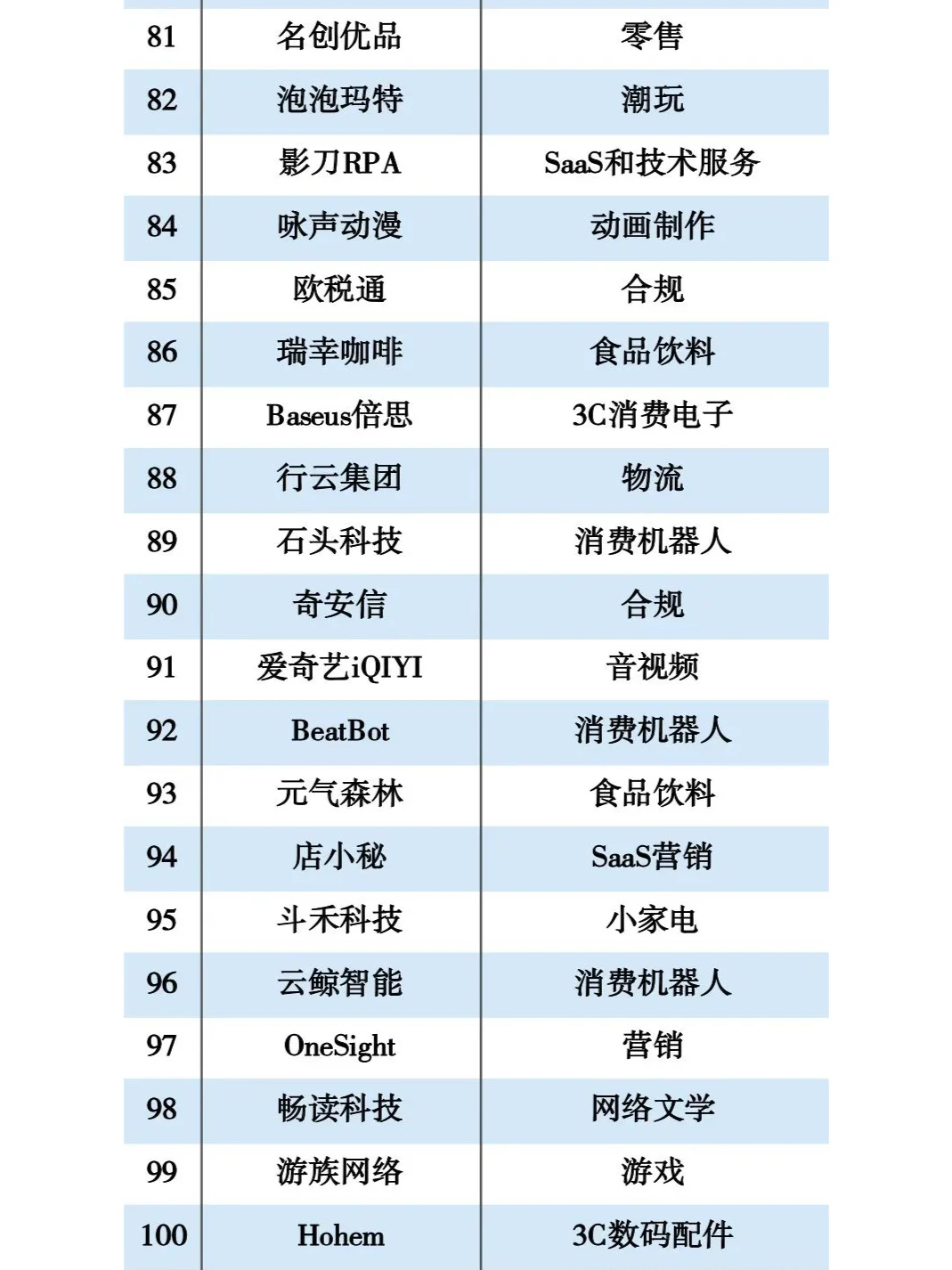 2024年出海企业TOP100名单大揭秘！?