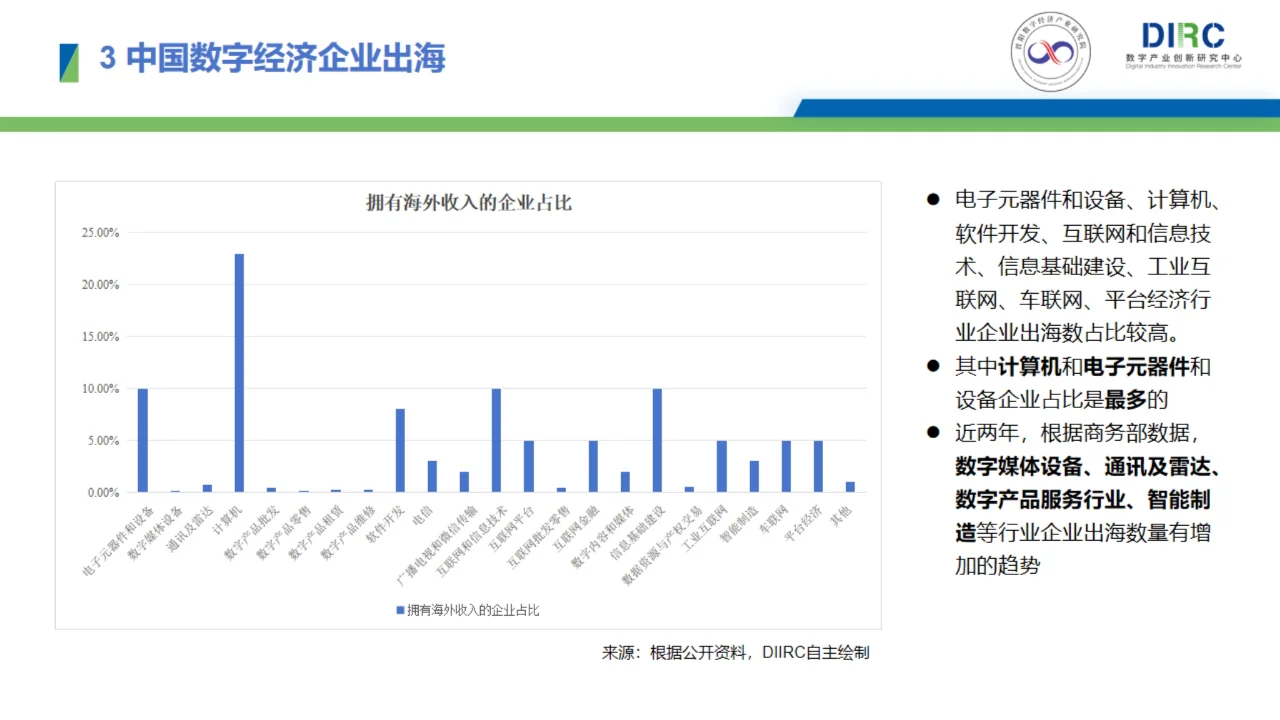 2024中国数字经济企业出海发展报告
