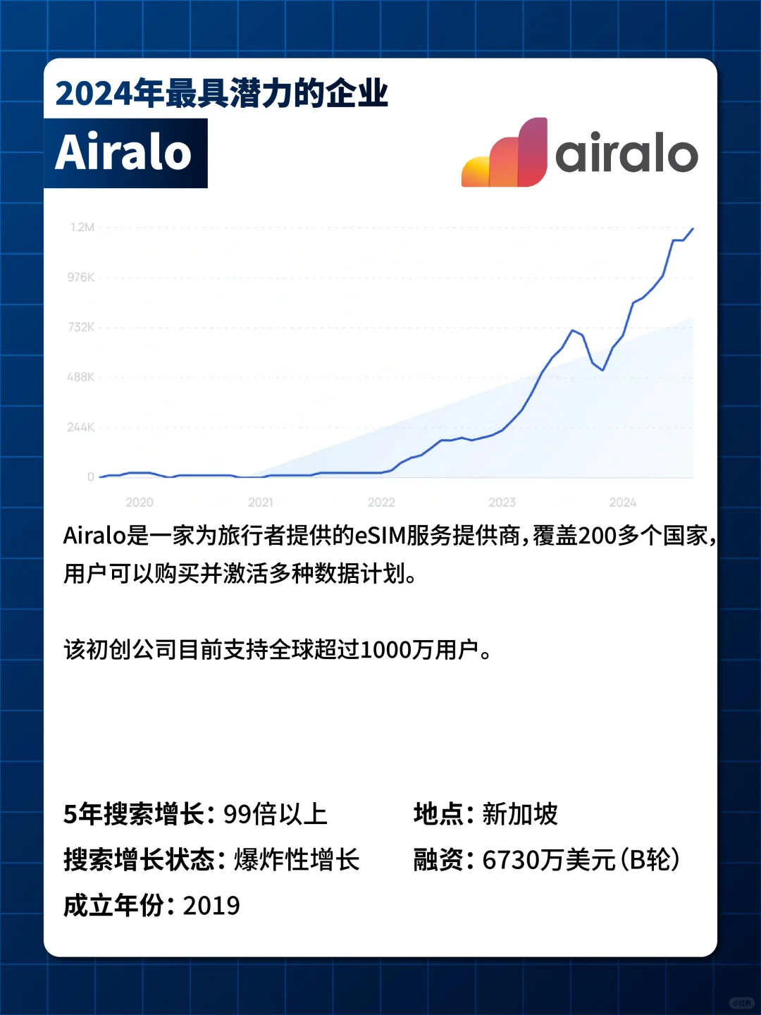 ?突破逆境?2024年全球十大初创公司盘点?