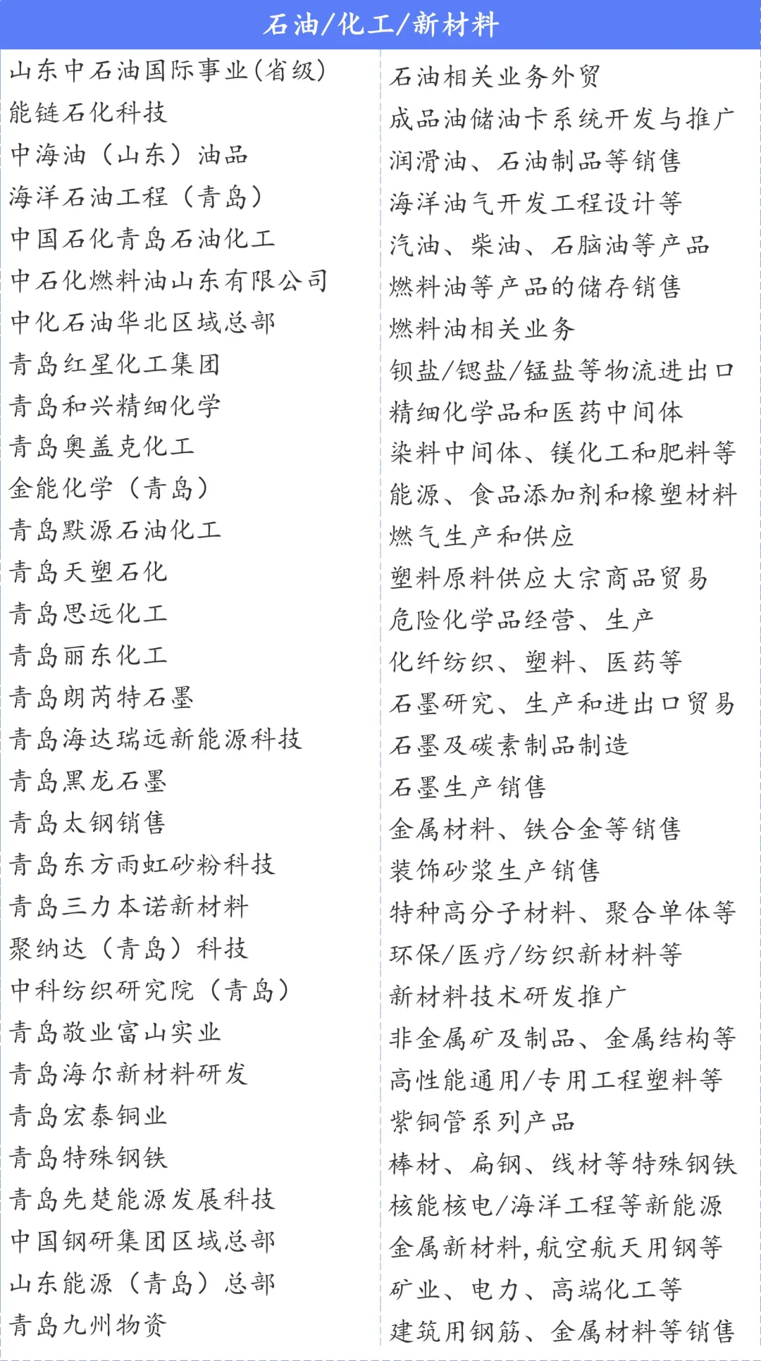 青岛总部企业名单500+