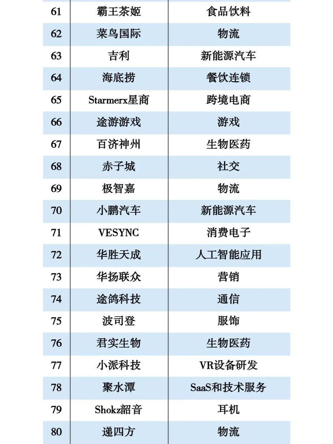 2024年出海企业TOP100名单大揭秘！?
