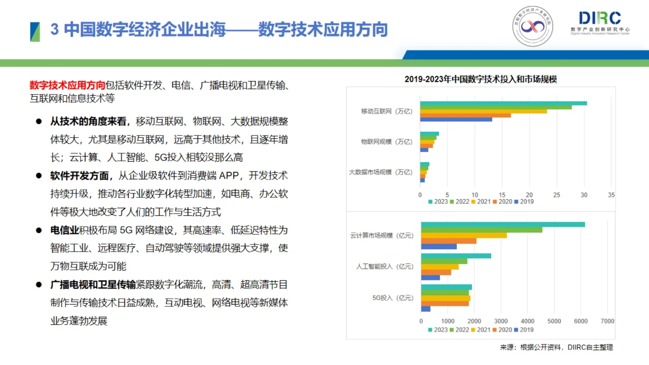 2024中国数字经济企业出海发展报告