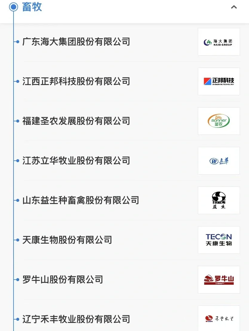 72个行业里的龙头企业清单（1）