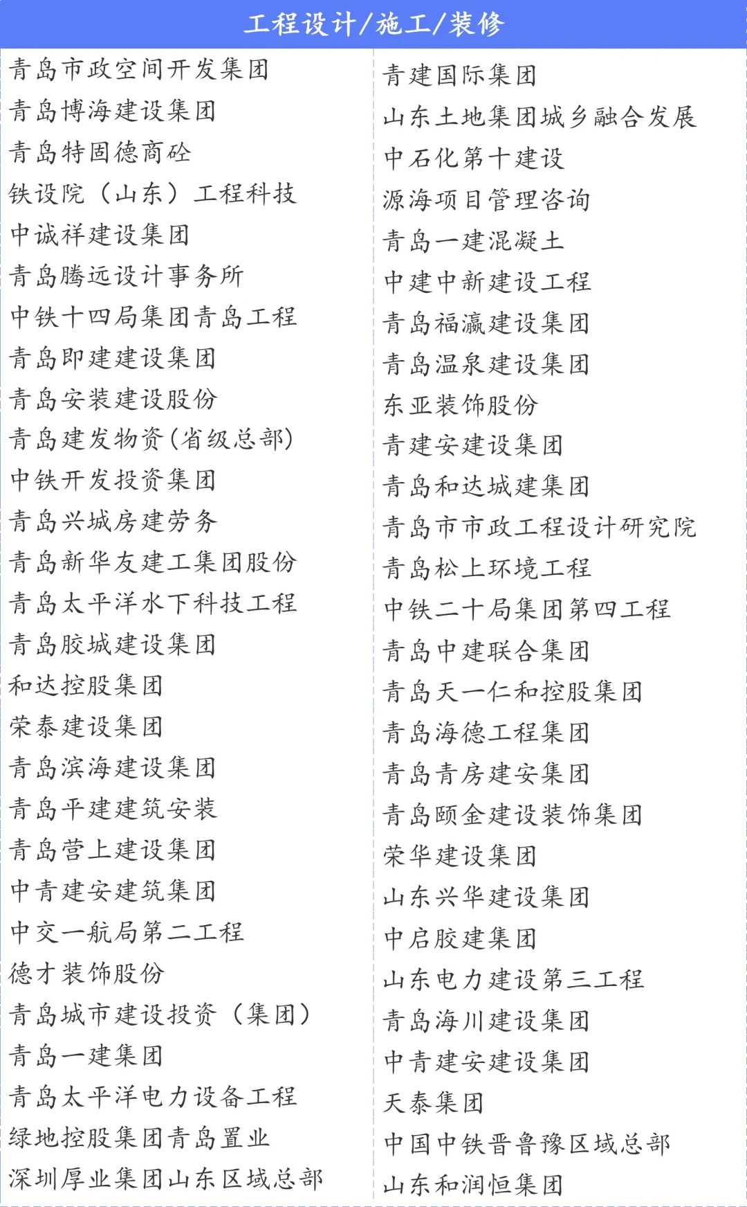 青岛总部企业名单500+