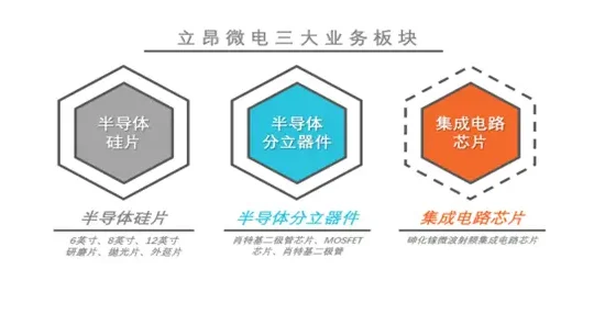 半导体行业领军企业