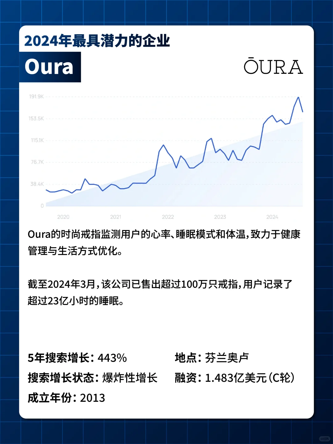 ?突破逆境?2024年全球十大初创公司盘点?