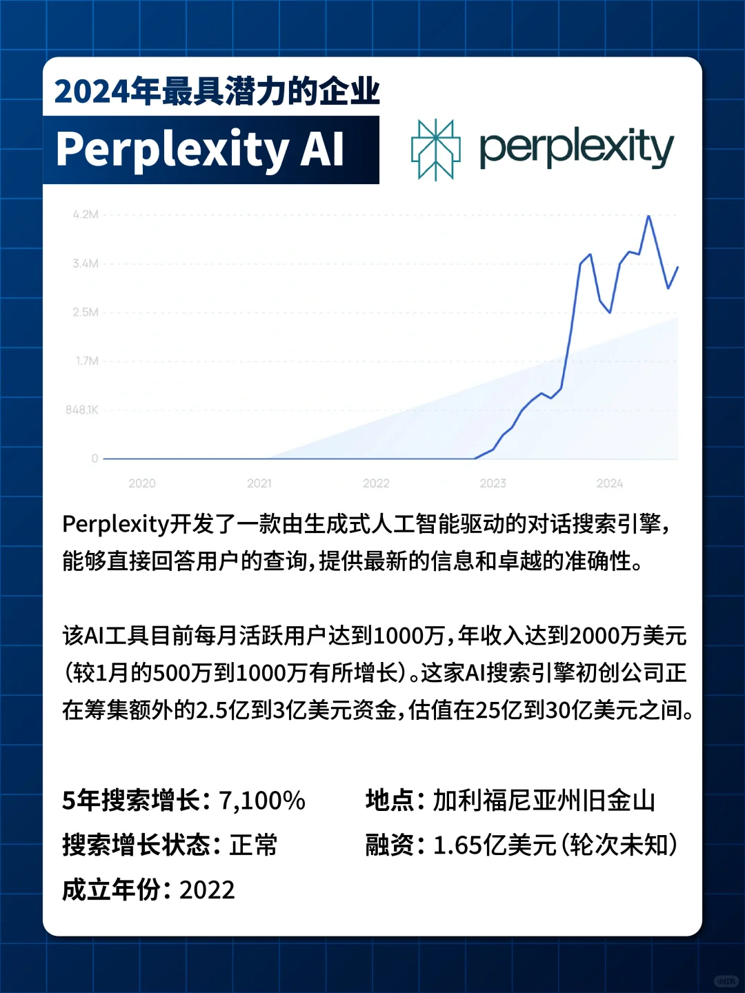 ?突破逆境?2024年全球十大初创公司盘点?