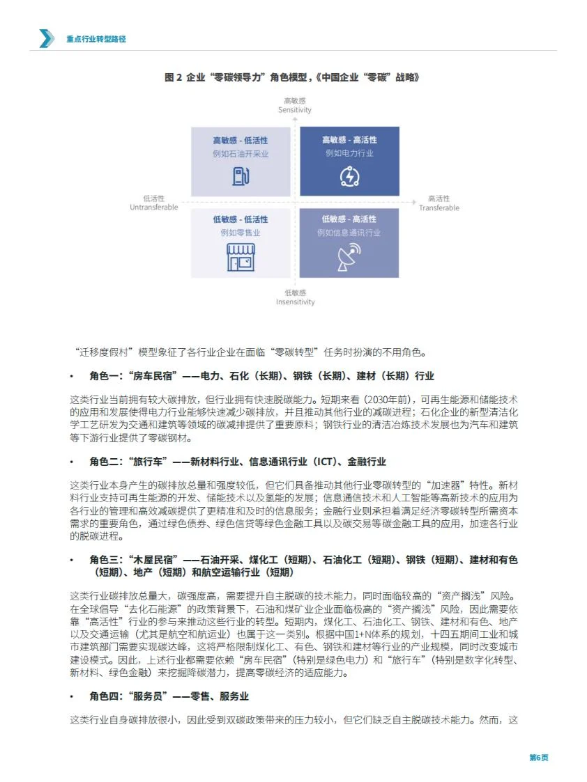 资管行业助力企业低碳转型