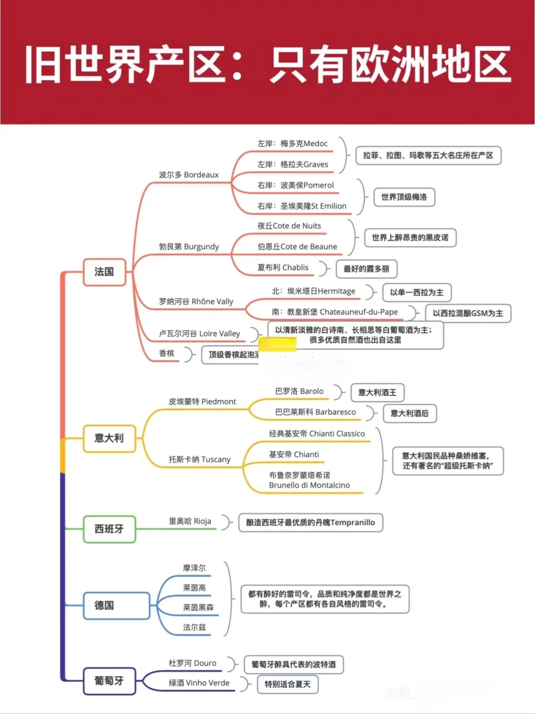 ?3分钟葡萄酒达人速成‼️必备葡萄酒干