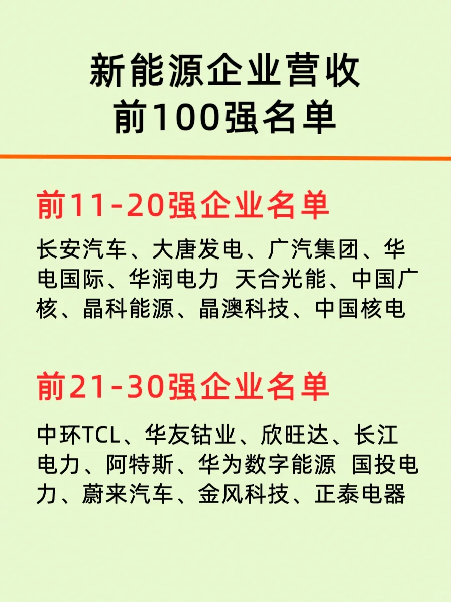 新能源公司百强排行榜/top100