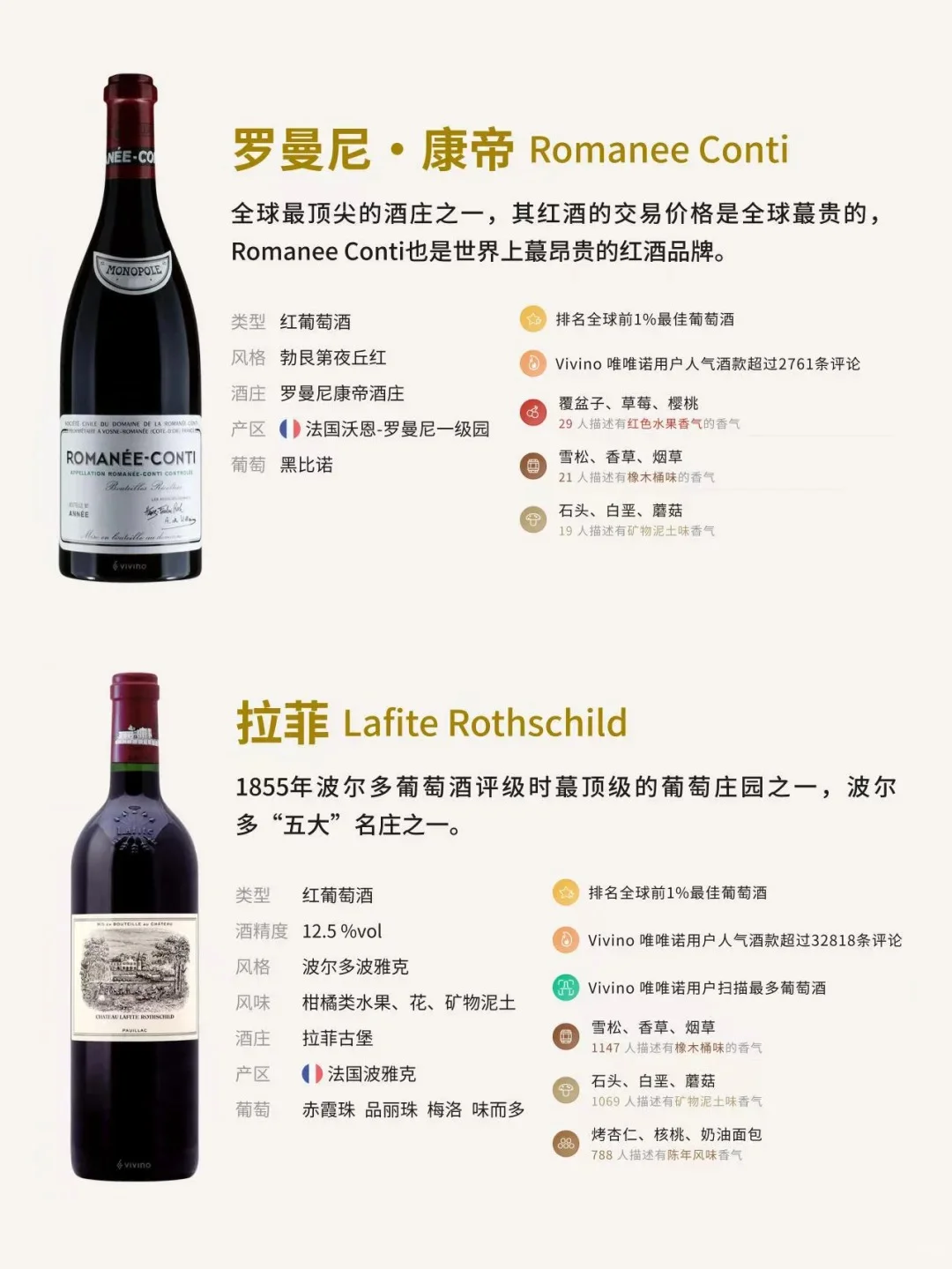 世界上最贵的酒“都”在法国？??