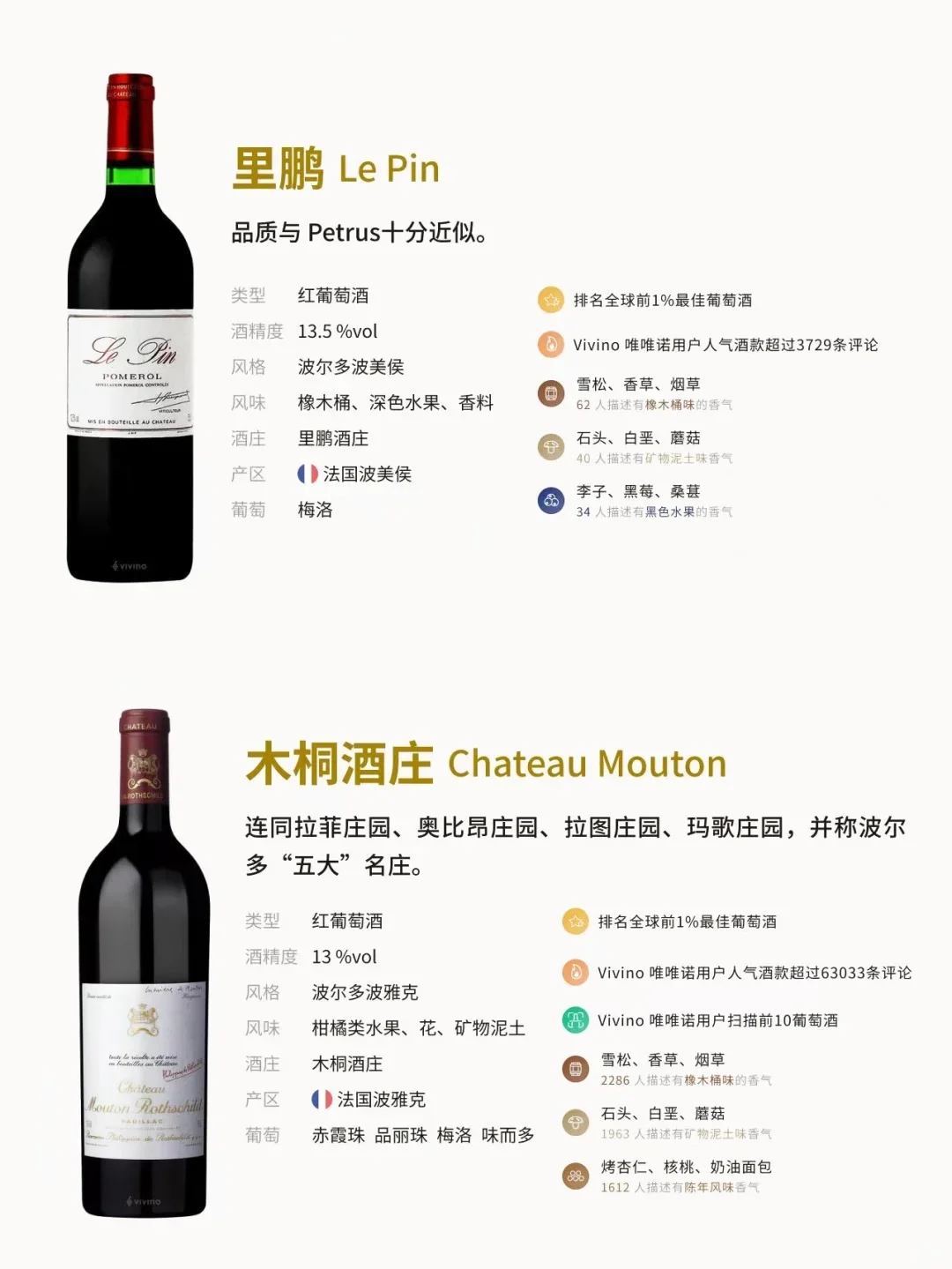 世界上最贵的酒“都”在法国？??