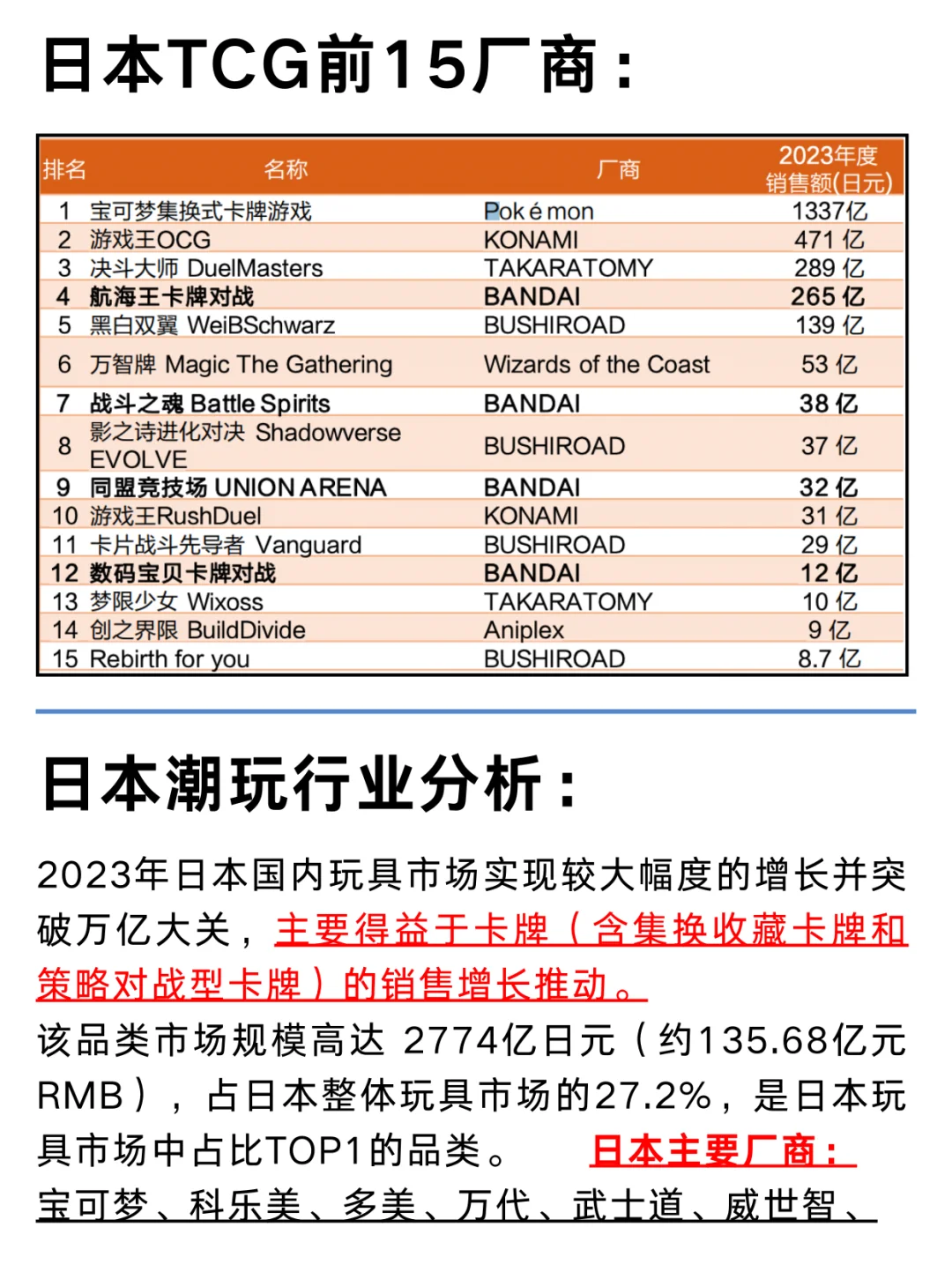 一篇看懂二次元文化：卡牌IP产业链