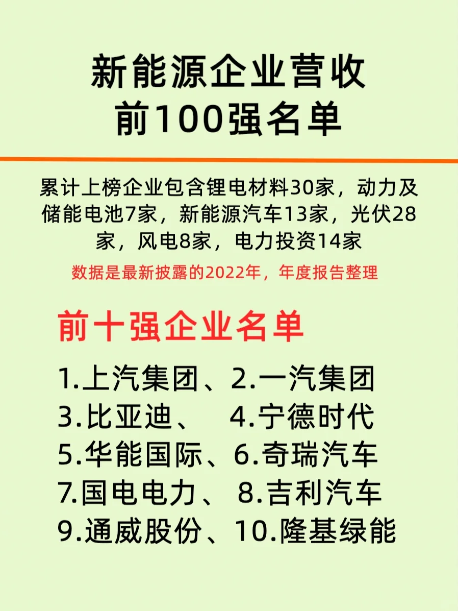 新能源公司百强排行榜/top100