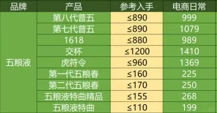 2025年二月撸酒好价表！