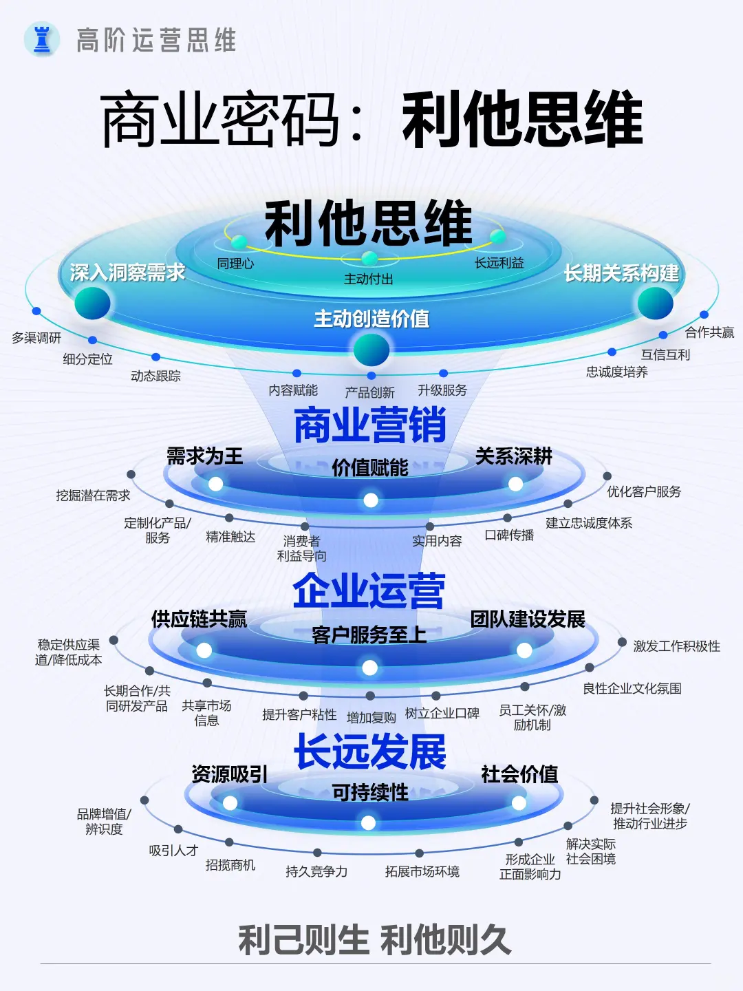 市场分析六大步骤
