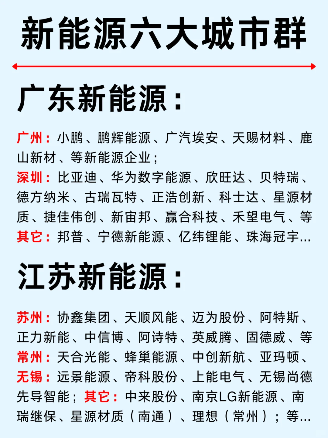 一篇吃透：北上广深新能源六大城市群