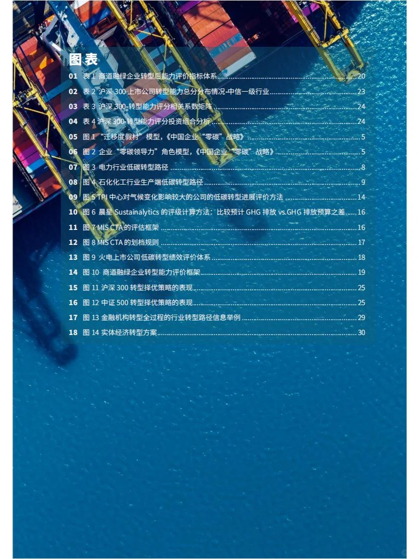 资管行业助力企业低碳转型