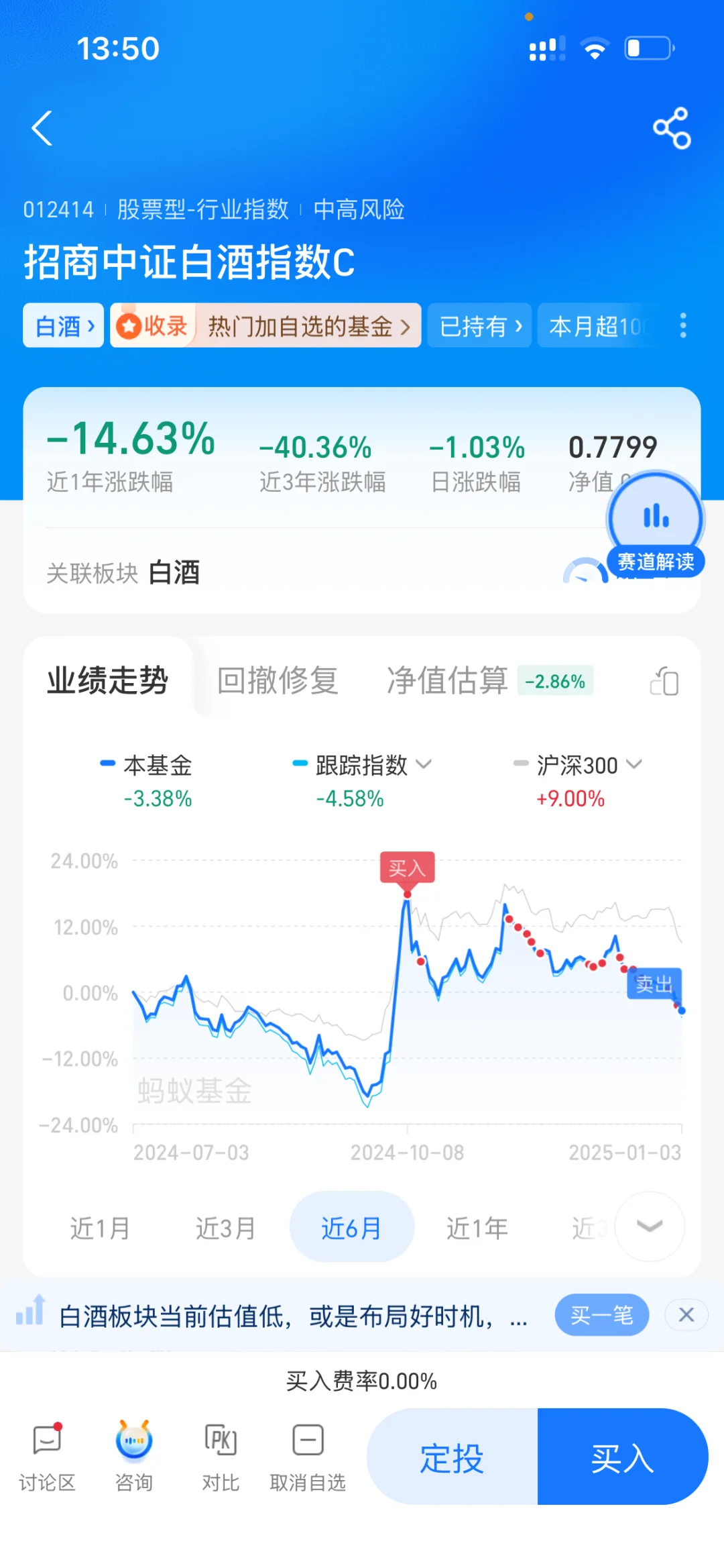 无语死了！到底是谁说白酒年底会涨的！