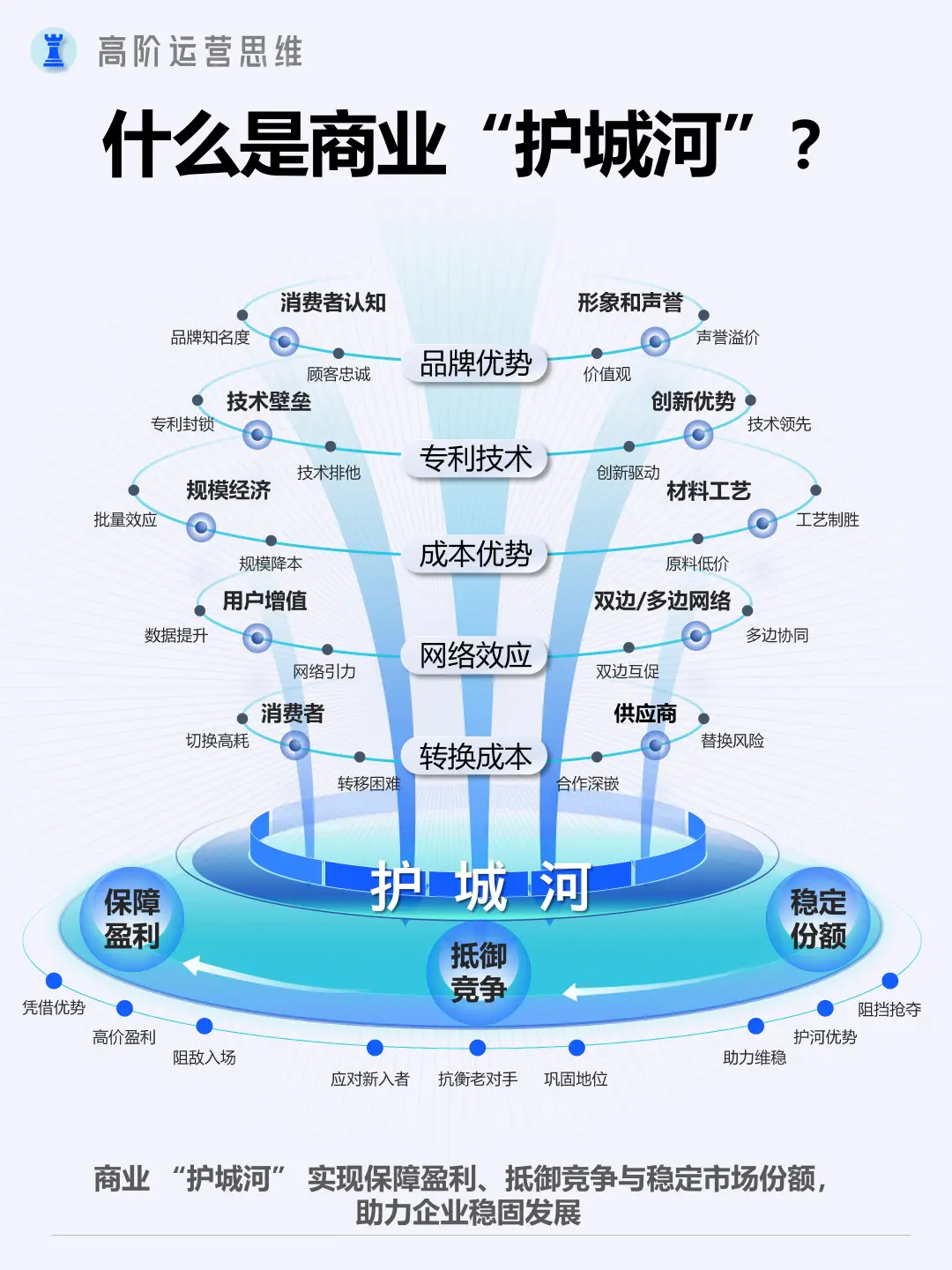 市场分析六大步骤