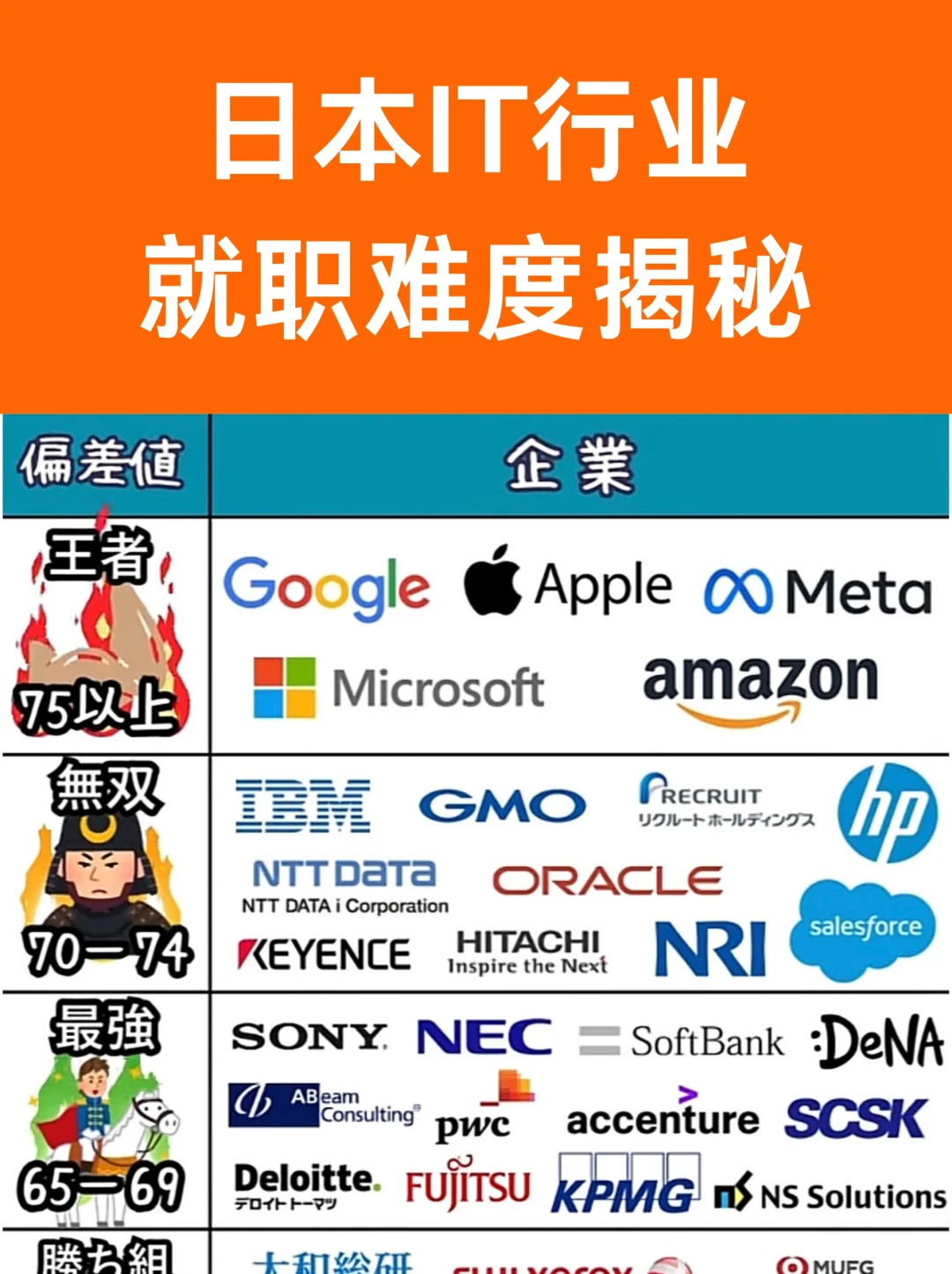 ??日本职场必看｜IT行业就职难度大揭秘