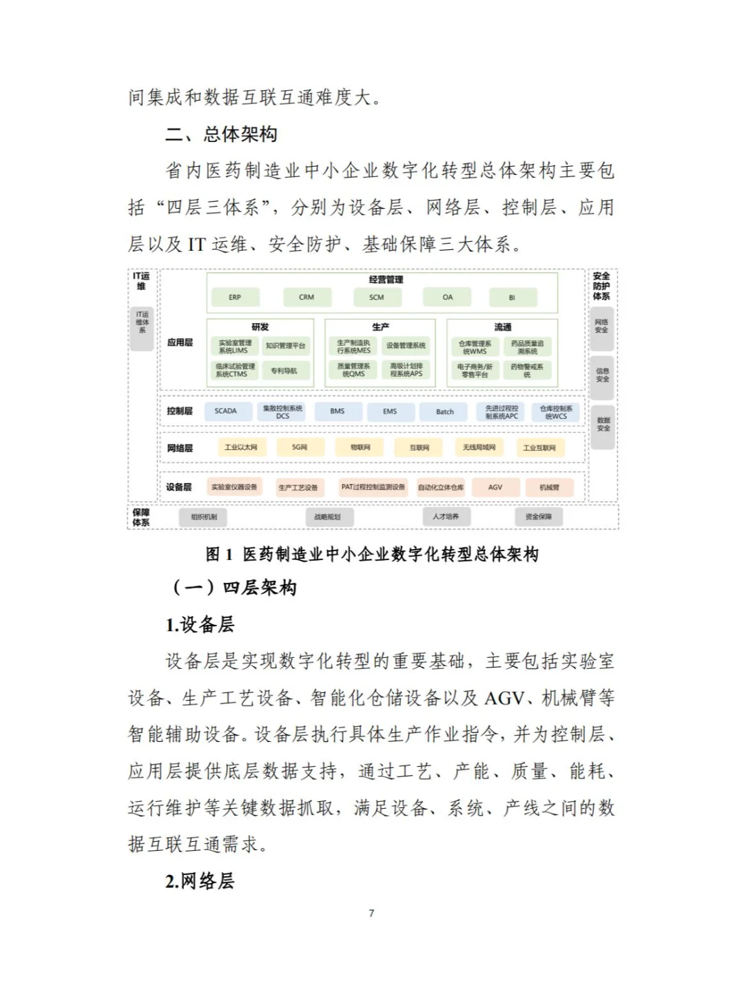 五大重点细分行业中小企业数字化转型路线图