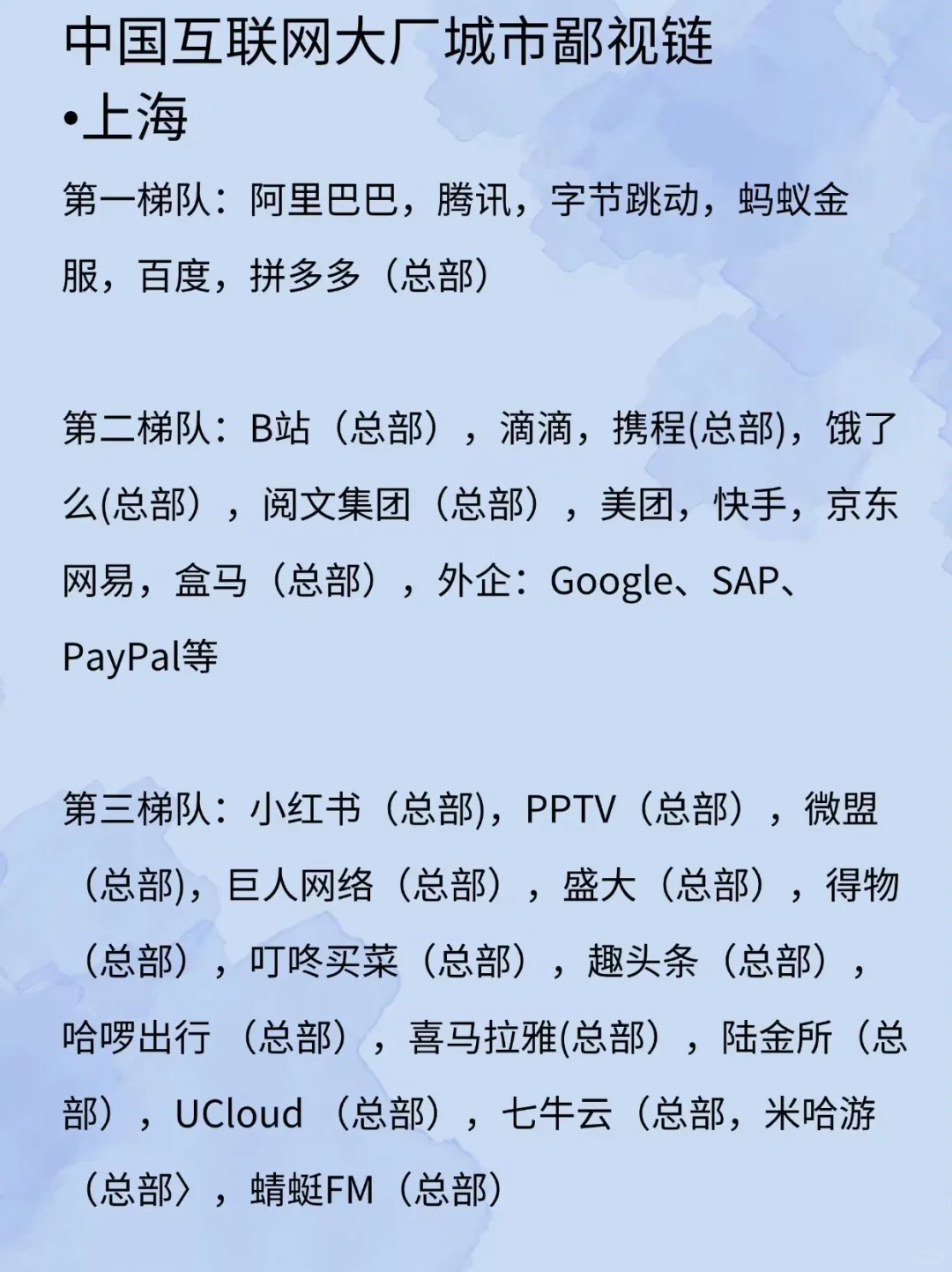 各地互联网大厂鄙视链