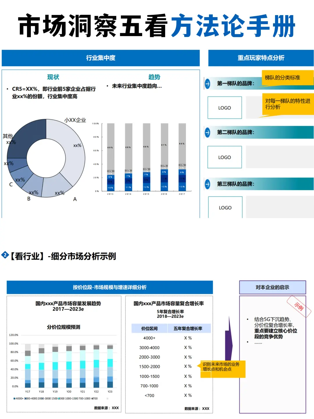 市场洞察五看方法论手册