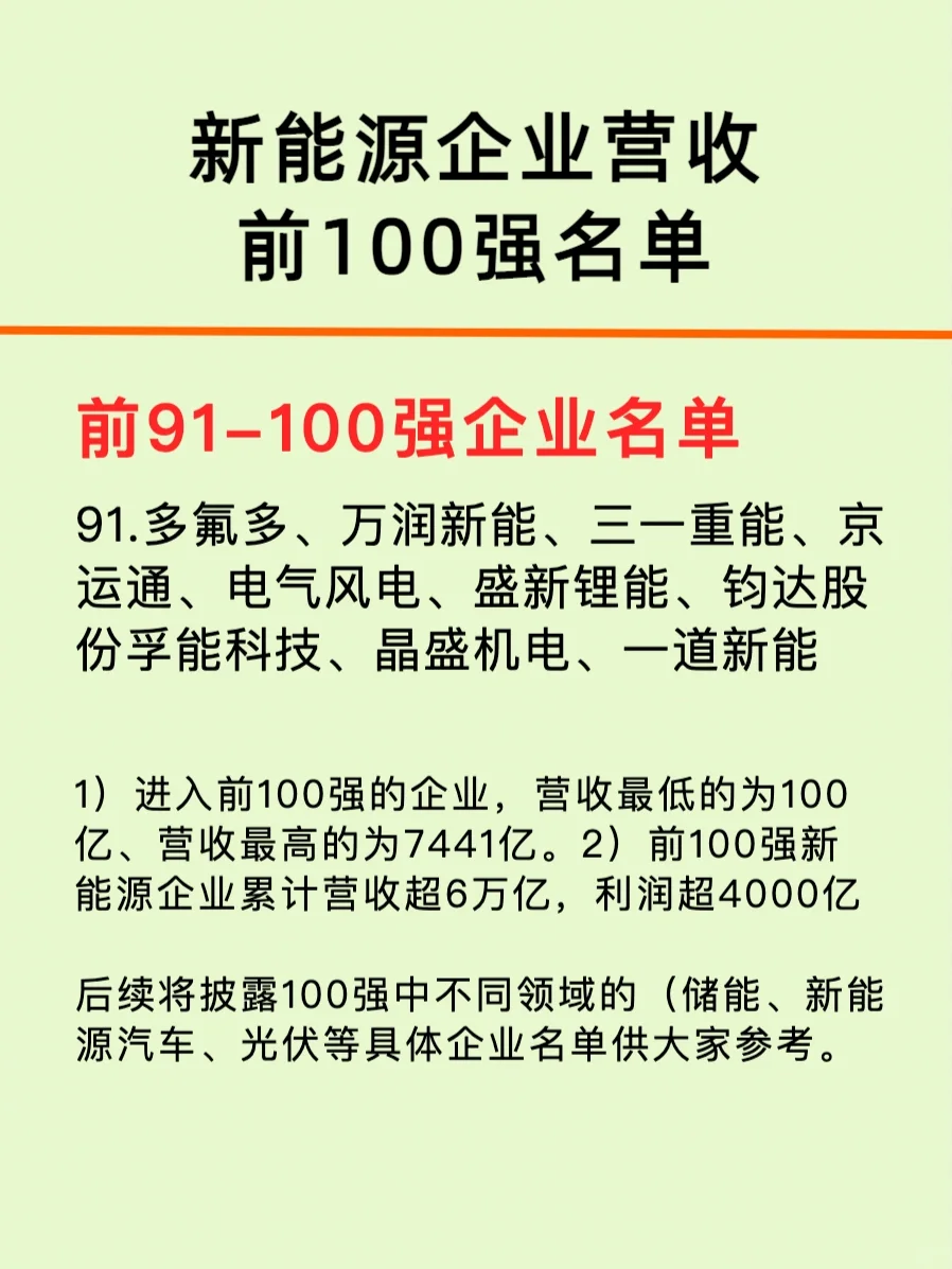 新能源公司百强排行榜/top100