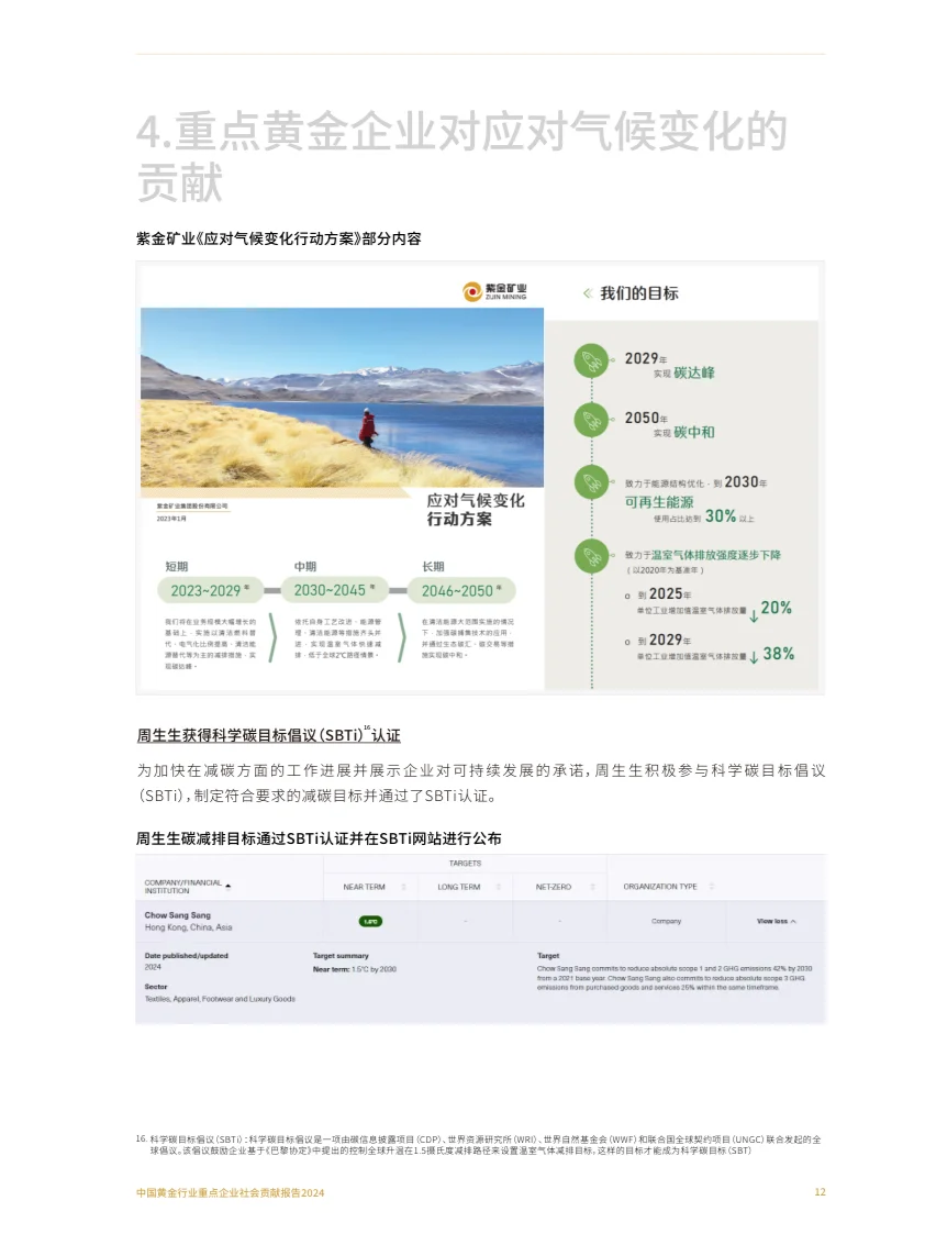2024年中国黄金行业重点企业社会贡献报告