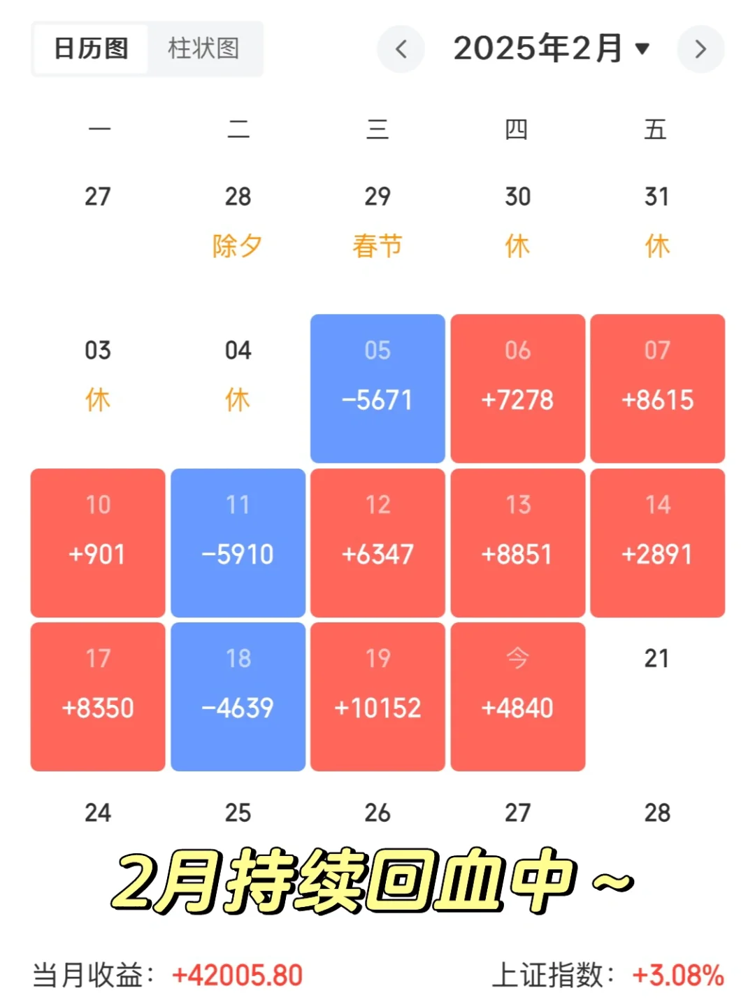2月持续回血中……