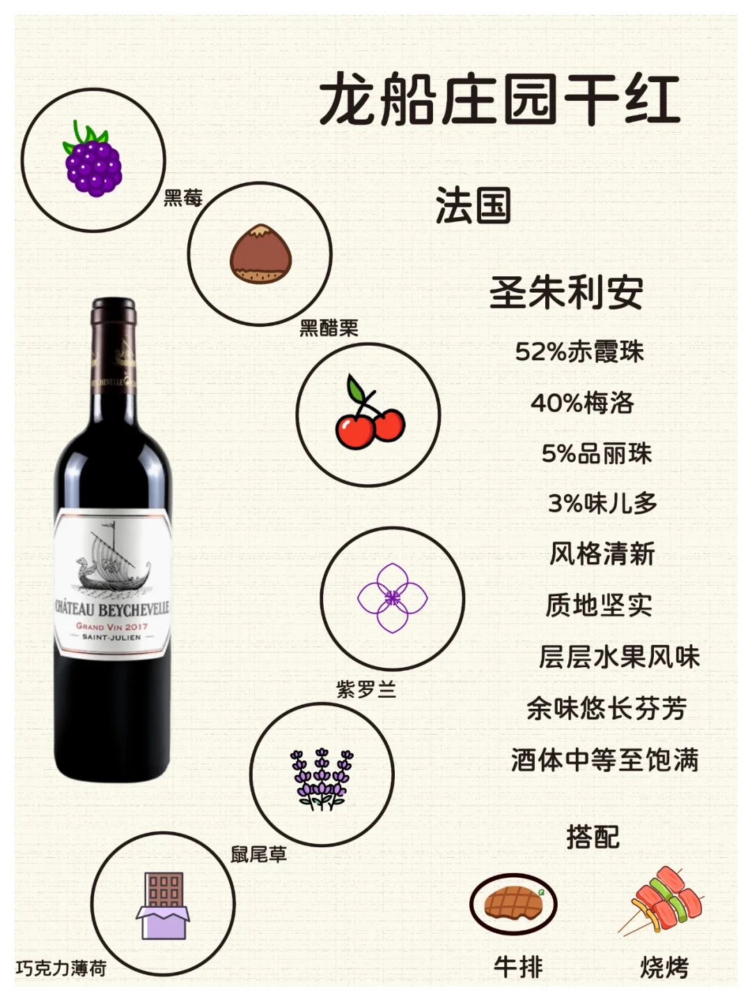 值得一试！五百加推荐的高性价比葡萄酒
